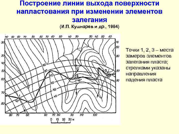 Построение линии выхода поверхности напластования при изменении элементов залегания (И. П. Кушнарев и др.