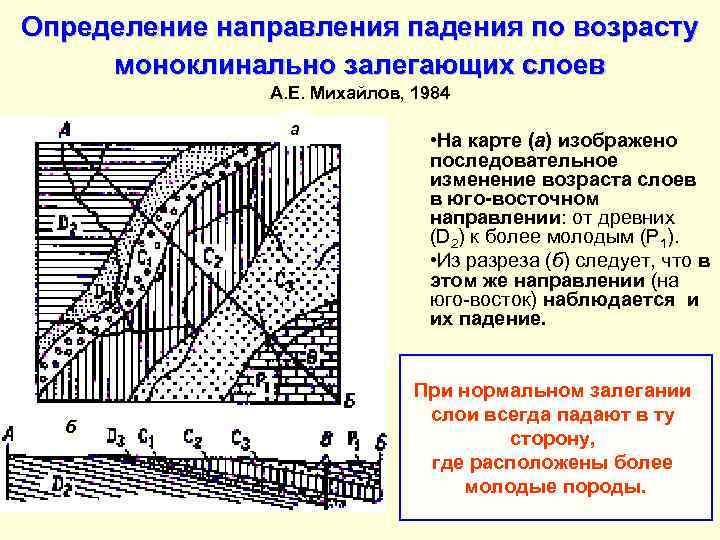 Определение направления падения по возрасту моноклинально залегающих слоев А. Е. Михайлов, 1984 а б