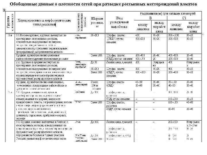 Плотность сети локомотива. Категории запасов плотность разведочной сети. Разведочная сеть бурения. Сеть бурения в зависимости от группы сложности месторождения. Категории разведки.