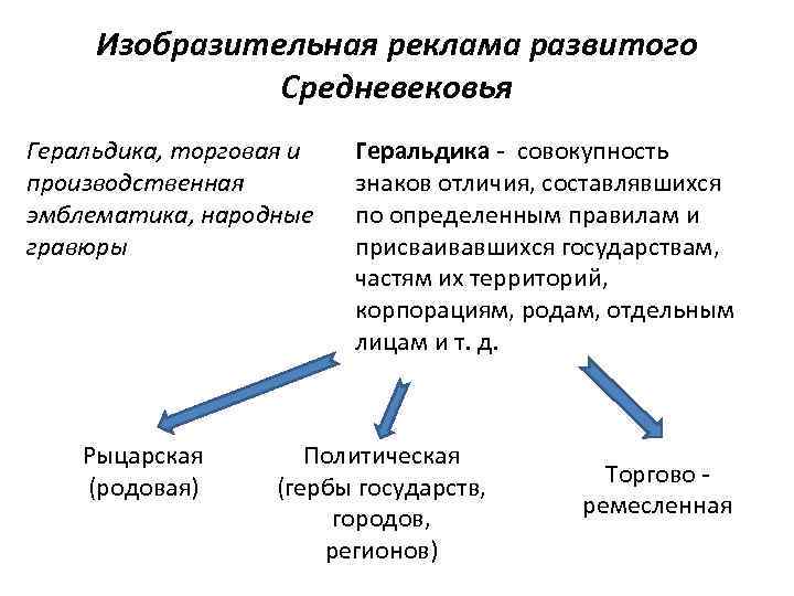 Изобразительная реклама развитого средневековья презентация