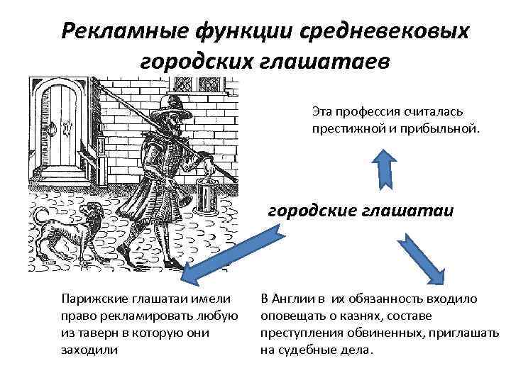 Работа в западной европе