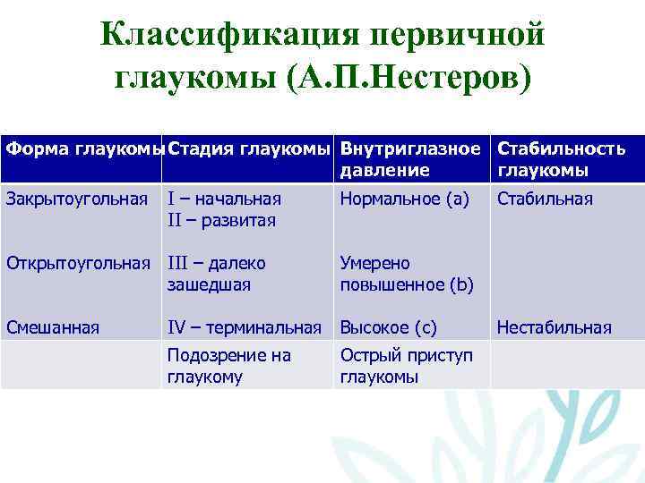 Первичная глаукома презентация