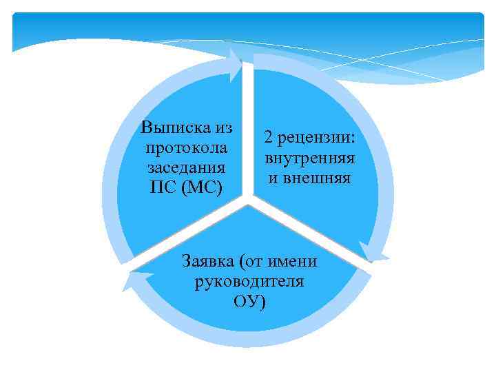 Выписка из протокола заседания ПС (МС) 2 рецензии: внутренняя и внешняя Заявка (от имени