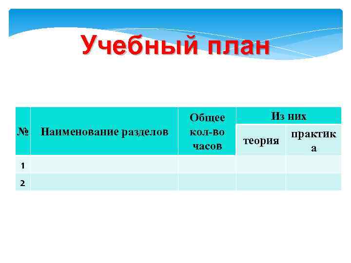 Учебный план № Наименование разделов 1 2 Общее кол-во часов Из них практик теория