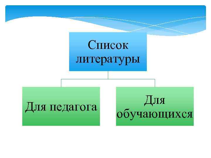 Список литературы Для педагога Для обучающихся 