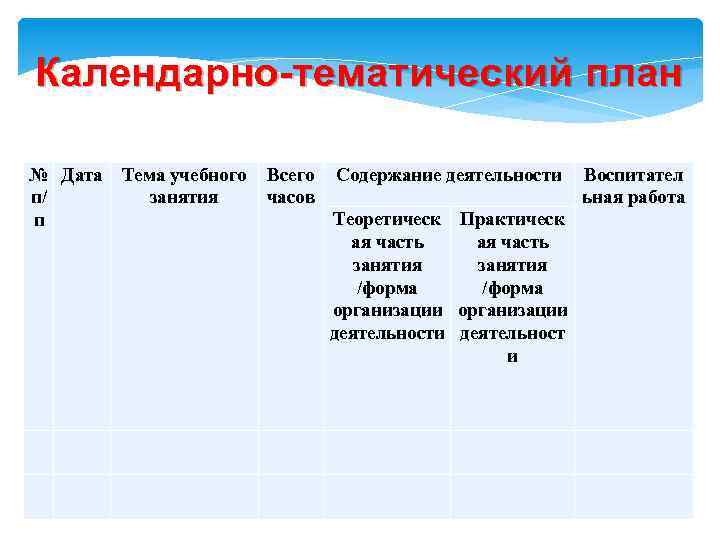 Календарно-тематический план № Дата Тема учебного Всего Содержание деятельности Воспитател п/ занятия часов ьная