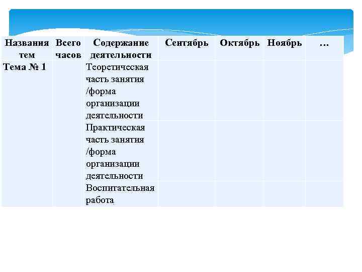 Названия Всего Содержание Сентябрь Октябрь тем часов деятельности Тема № 1 Теоретическая часть занятия