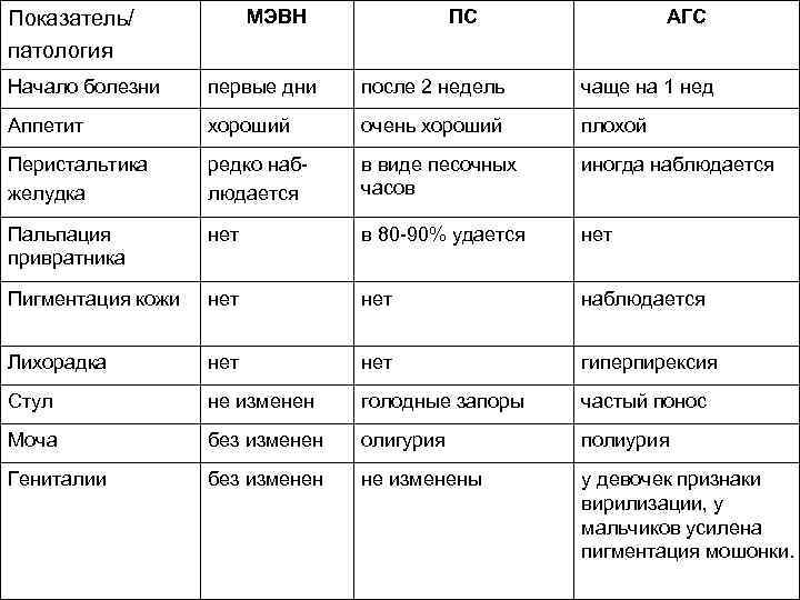 План обследования при гипотрофии 1 степени