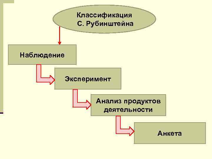 Наблюдение эксперимент анализ