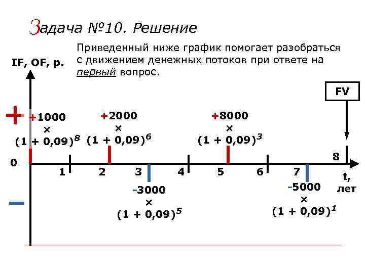 Задача 1 1 1 6. Решение if. #Qjkm1 задача ликчеса. Гуугле.ру задание.