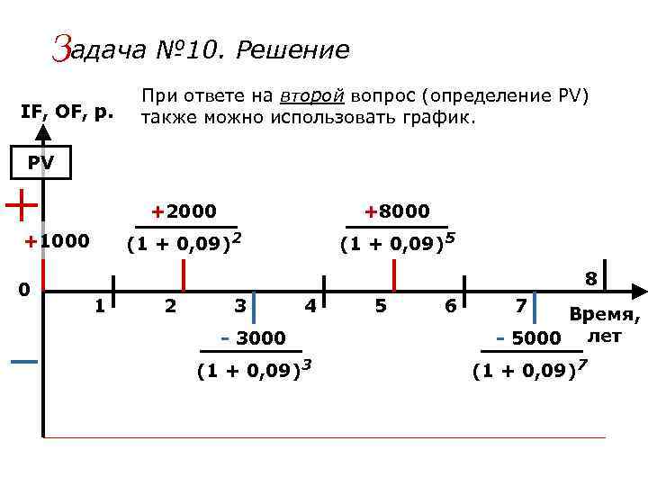 Задача № 10. Решение IF, OF, р. При ответе на второй вопрос (определение PV)