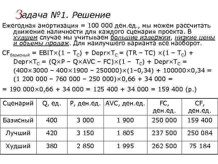 Задача № 1. Решение Ежегодная амортизация = 100 000 ден. ед. , мы можем