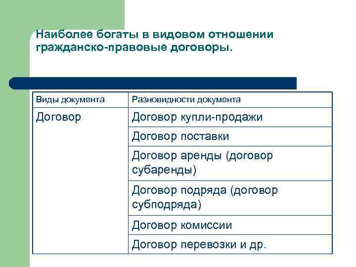 Наиболее богаты в видовом отношении гражданско-правовые договоры. Виды документа Разновидности документа Договор купли-продажи Договор