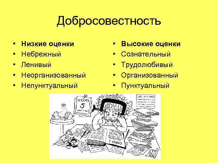 Добросовестность • • • Низкие оценки Небрежный Ленивый Неорганизованный Непунктуальный • • • Высокие