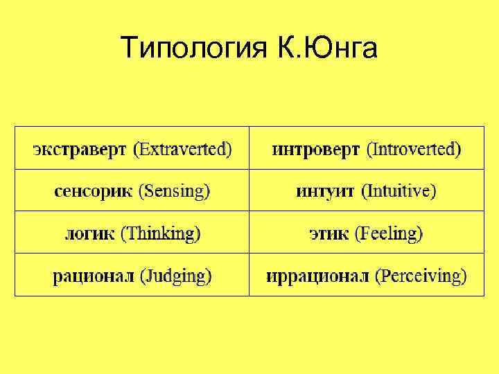 Типология К. Юнга 