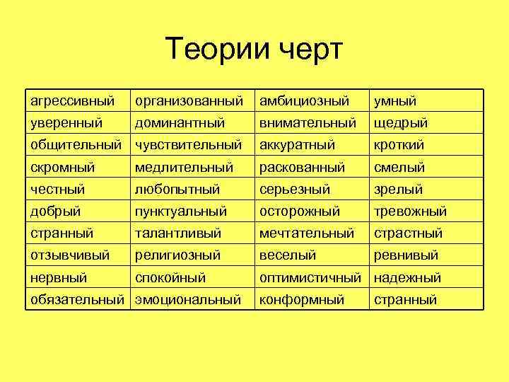 Теории черт агрессивный организованный амбициозный умный уверенный доминантный внимательный щедрый общительный чувствительный аккуратный кроткий