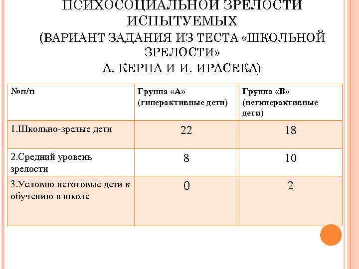 ПСИХОСОЦИАЛЬНОЙ ЗРЕЛОСТИ ИСПЫТУЕМЫХ (ВАРИАНТ ЗАДАНИЯ ИЗ ТЕСТА «ШКОЛЬНОЙ ЗРЕЛОСТИ» А. КЕРНА И И. ИРАСЕКА)