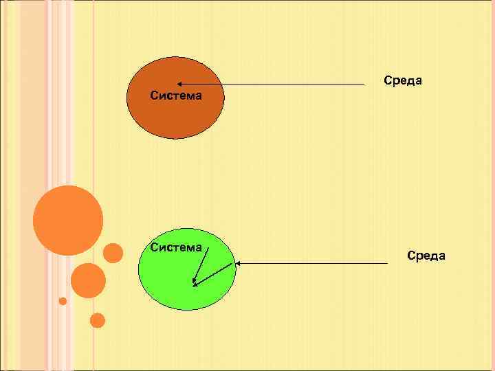 Среда Система Среда 