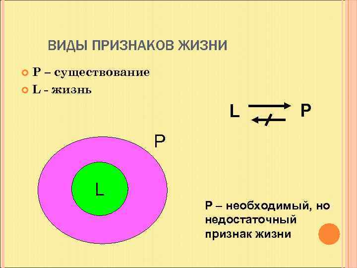 ВИДЫ ПРИЗНАКОВ ЖИЗНИ Р – существование L - жизнь L P P L Р