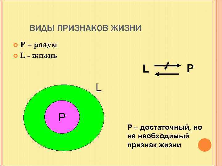 ВИДЫ ПРИЗНАКОВ ЖИЗНИ Р – разум L - жизнь L P Р – достаточный,