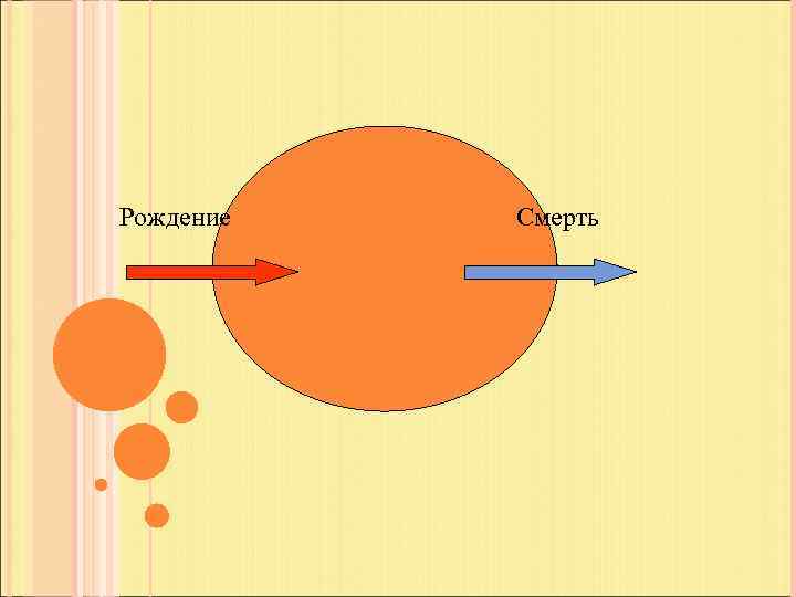 Рождение Смерть 