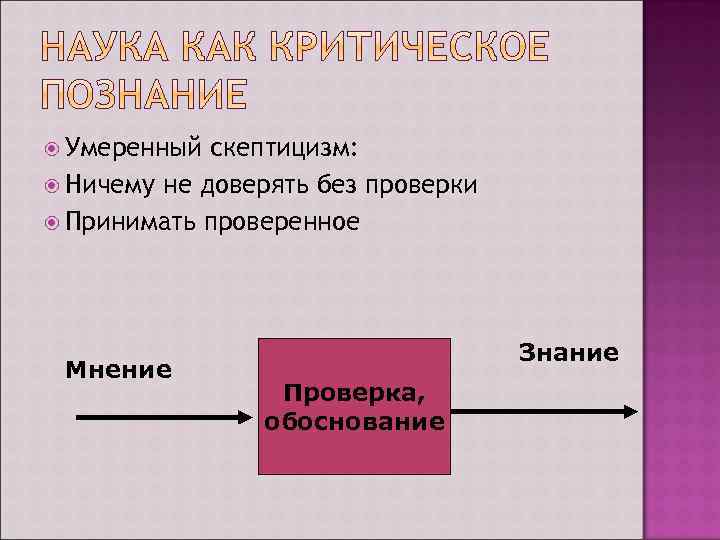  Умеренный скептицизм: Ничему не доверять без проверки Принимать проверенное Мнение Знание Проверка, обоснование