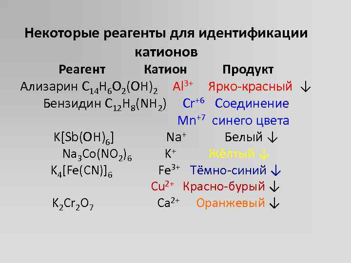 Какие реактивы можно использовать. Реактивы на катионы. Идентификация катионов. Идентификация реагентов. Реагент для обнаружения катионов алюминия.