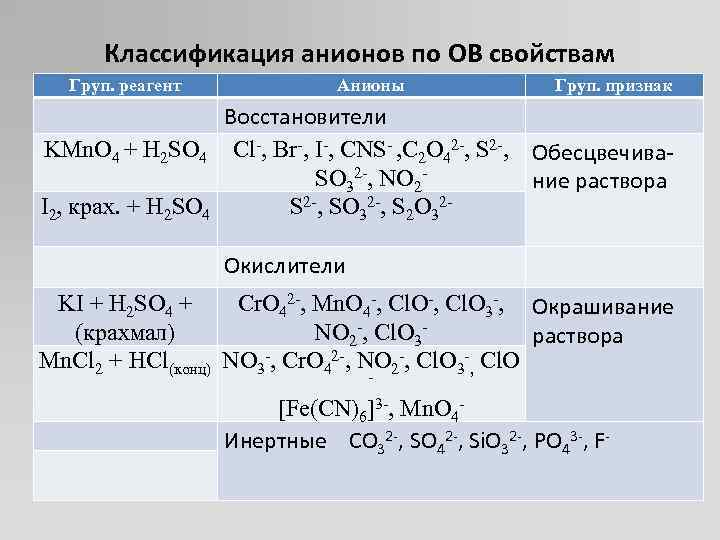 Ассасин индификация прохождение