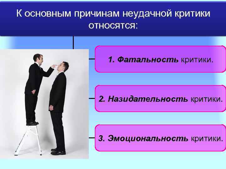 К основным причинам неудачной критики относятся: 1. Фатальность критики. 2. Назидательность критики. 3. Эмоциональность