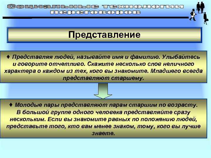 Представление ♦ Представляя людей, называйте имя и фамилию. Улыбайтесь и говорите отчетливо. Скажите несколько