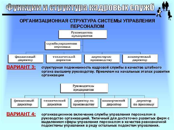 Отсутствие конфликта подчиненности это преимущество организационной структуры проекта