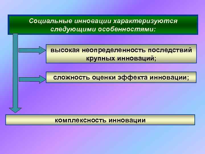 Социальные инновации характеризуются следующими особенностями: высокая неопределенность последствий крупных инноваций; сложность оценки эффекта инновации;