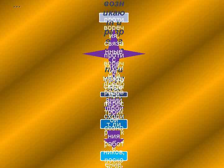 … возн икаю проти ти вореч разр ия, еша связа ютс нные проти с