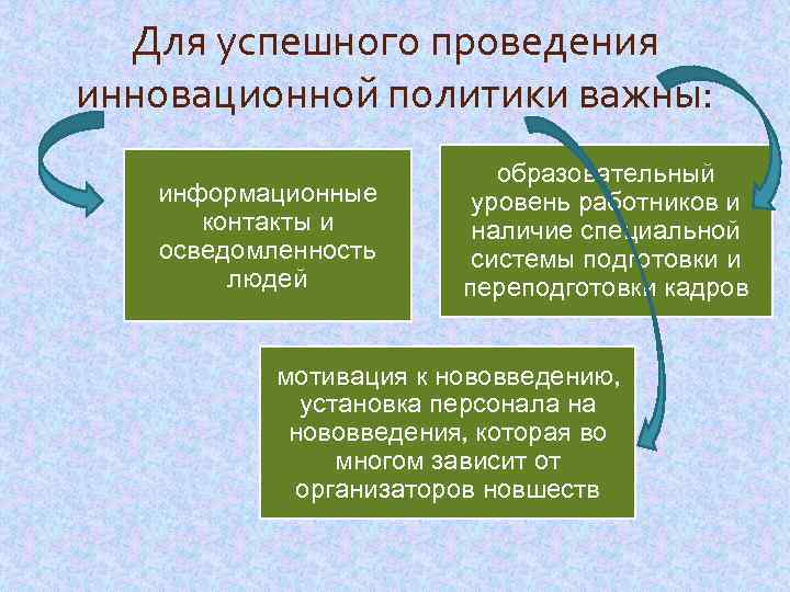 Для успешного проведения инновационной политики важны: информационные контакты и осведомленность людей образовательный уровень работников