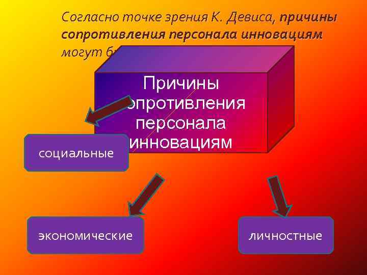 Согласно точке зрения К. Девиса, причины сопротивления персонала инновациям могут быть: Причины сопротивления персонала