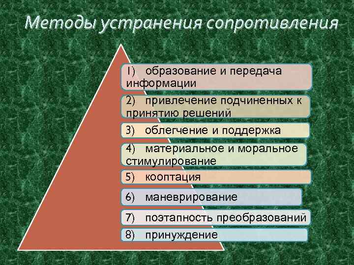 Методы устранения сопротивления 1) образование и передача информации 2) привлечение подчиненных к принятию решений