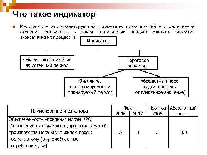 Что такое индикатор качества изображения