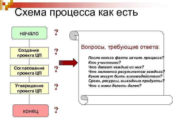 Согласование проекта ндс