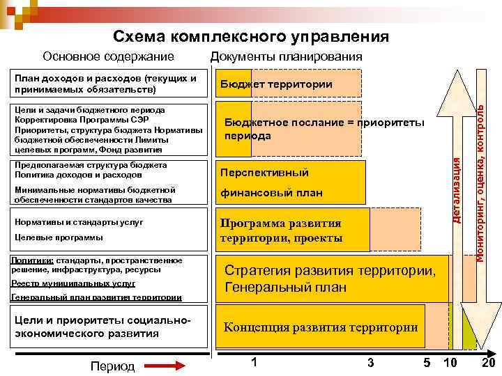 Управление комплексными программами