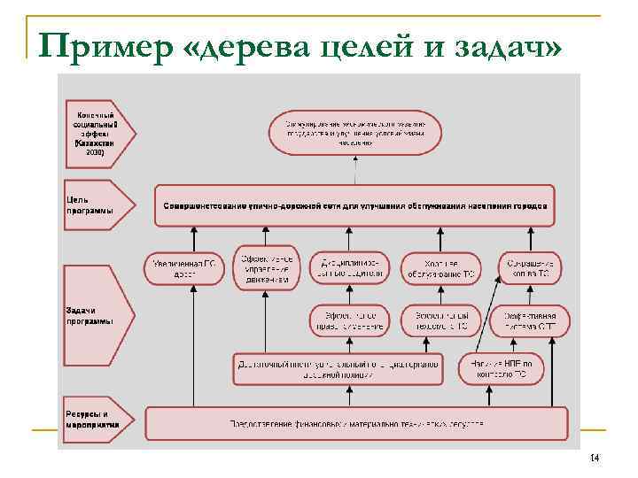 Как оценить школьный проект