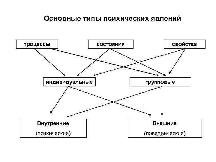 Введение в общую психологию лекция