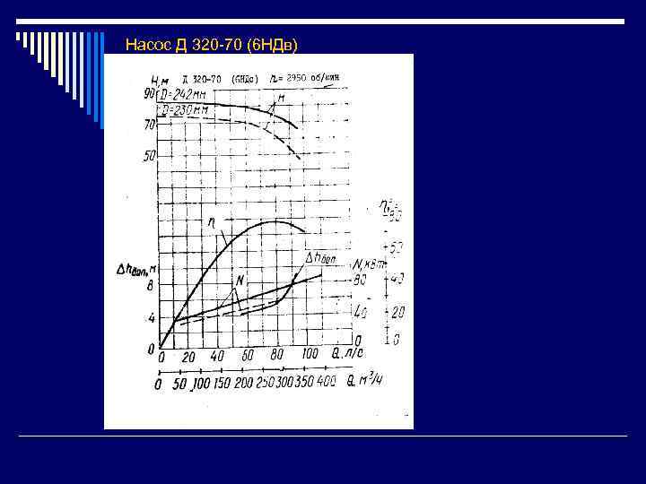 Насос Д 320 -70 (6 НДв) 