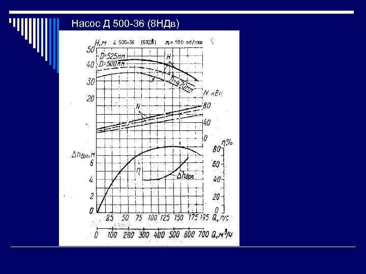 Насос Д 500 -36 (8 НДв) 