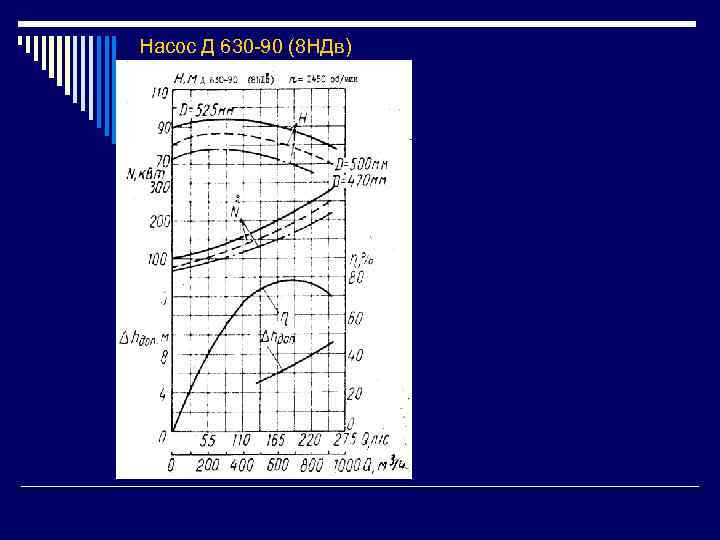 Насос Д 630 -90 (8 НДв) 