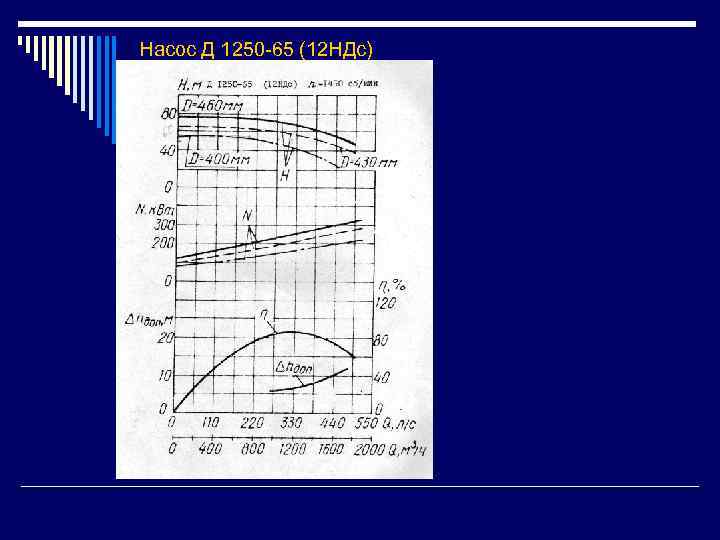 Насос Д 1250 -65 (12 НДс) 