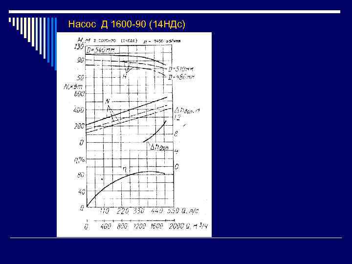 Насос Д 1600 -90 (14 НДс) 