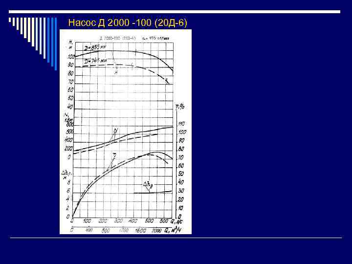 Насос Д 2000 -100 (20 Д-6) 