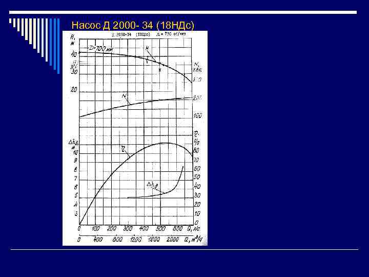 Насос Д 2000 - 34 (18 НДс) 