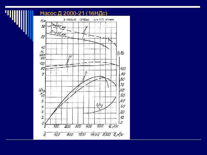 Насос Д 2000 -21 (16 НДс) 