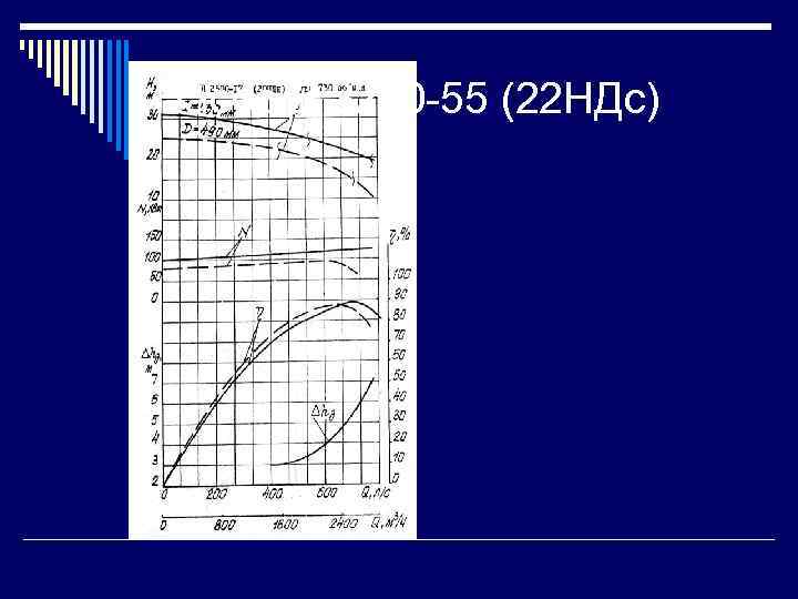 Насос Д 3200 -55 (22 НДс) 